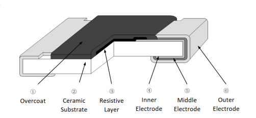 RP Series High Power Thick Film Chip Resistors（ 1206–2525, 1Ω–6.2kΩ )